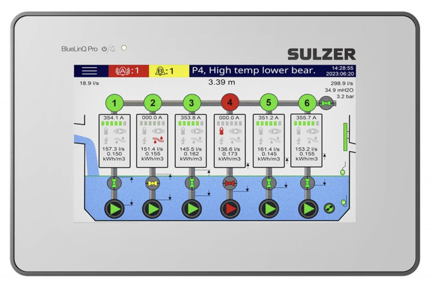 Sulzer launches next generation controller for optimized performance of wastewater pumping stations